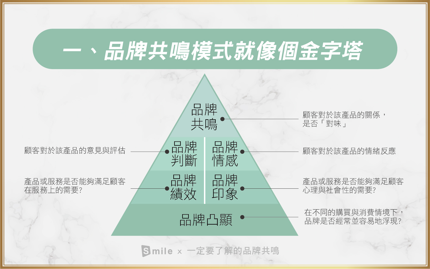 打造獨特品牌故事與顧客共鳴