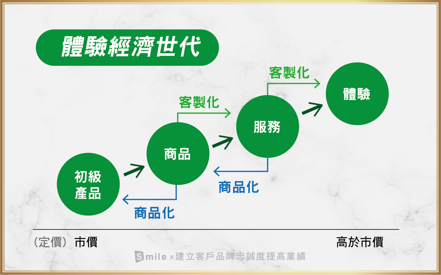建立忠實顧客社群：品牌長遠發展的磐石